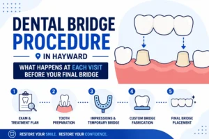 Blog Ano ang Mangyayari sa Bawat Pagbisita Bago ang Iyong Huling Tulay